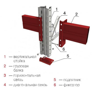 Рама П110 6000х1100х110 мм